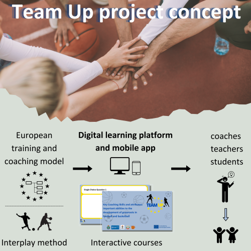 Team Up project concept